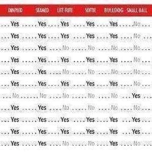 Sting-Free Practice Balls With Realistic-Seams By JUGS - Image 5